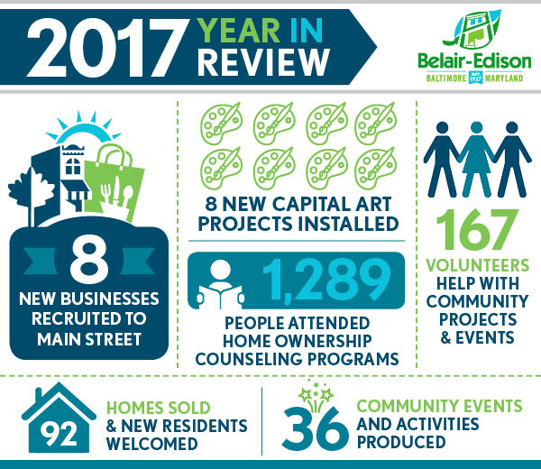 Belair-Edison 2017 Year in Review